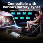 2000 Watt Inverter Pure Sine Wave with UL Listed GFCI Outlets Power Inverter 12V DC to 120V AC FCC Approved Remote with Battery Level Monitor for Off Grid Solar Setup RVs Campers