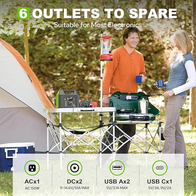 SinKeu Portable Power Station, 122.8Wh LiFePO4 Battery with 150W Output, 38,400mAh Laptop Power Bank Station for Outdoor Travel, Camping, Home, Emergency-Green
