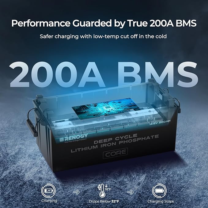 Renogy 12V 200Ah Lithium LiFePO4 Deep Cycle Battery, 5000+Deep Cycles, 200A BMS,Backup Power for Trolling motor, Cabin,Marine, Off-Grid Home Energy Storage-Core Series