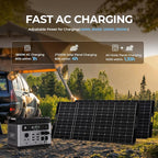 OUKITEL P2001 PLUS 2400W Power Station with 200W Solar Panel, 2048Wh Solar Generator(Peak 5000W) 1.5Hrs Fast Full Charging APP Control Emergency LiFePO4 Battery for Home Backup Camping RVs