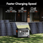 OSCAL Total 7200Wh Power Station PowerMax 3600 with BP3600 Expansion Battery, Expand Capacity from 3600Wh to 7200Wh, Solar Generator for Home Backup, Emergency, Outdoor Camping