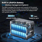 OUKITEL P1000 Plus 1800W/1024Wh Power Station with 200W Solar Panel, 1200W Fast Charging, Solar Generator with 4 AC Outlets (3600W Peak), APP Control Battery Backup for Home, Camping & RVs