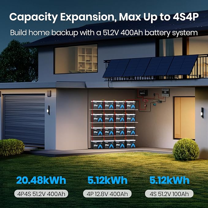 12V 100Ah Group 24 Lithium Deep Cycle Battery, 100A BMS Rechargeable LiFePO4 Battery, Low/High Temperature Cutoff Protection, 1.28kW Max Load Power for RVs, Boats, Off-Grid, Home Energy Storage