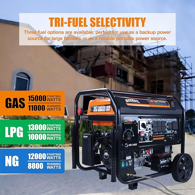 GENMAX 15000W Tri-Fuel Portable Generator - 2025 Model with ATS, CO Sensor, Digital Display & 50A Output Perfect for Home Backup, Construction Sites & Emergency Power (GM15000ET)