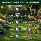 Solar Ultrasonic Animal Repeller with Red&Blue Light for Gardens, Farms and Courtyards, Outdoor Sonic Fortress Pro Deterrent for Deer, Raccoons, Squirrels, Cats, Rabbits, Skunks, Foxes & More(2Pack)